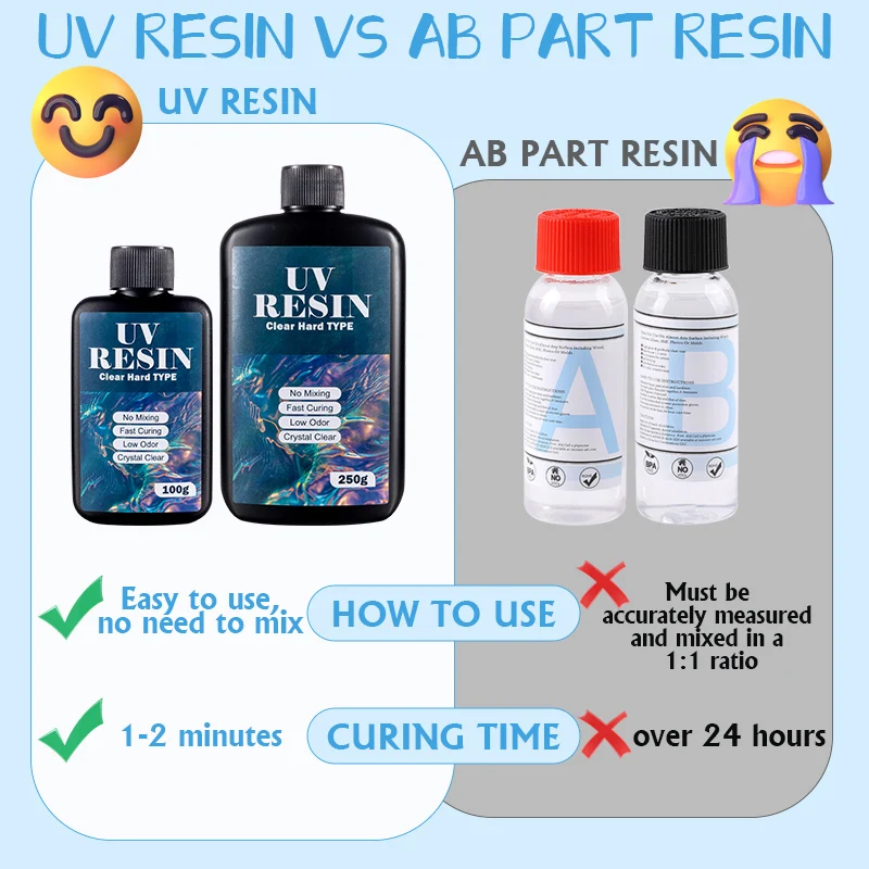 100g/250g Resin UV Bening Tipe - Resin Mold Jewelry ulasan dan harga